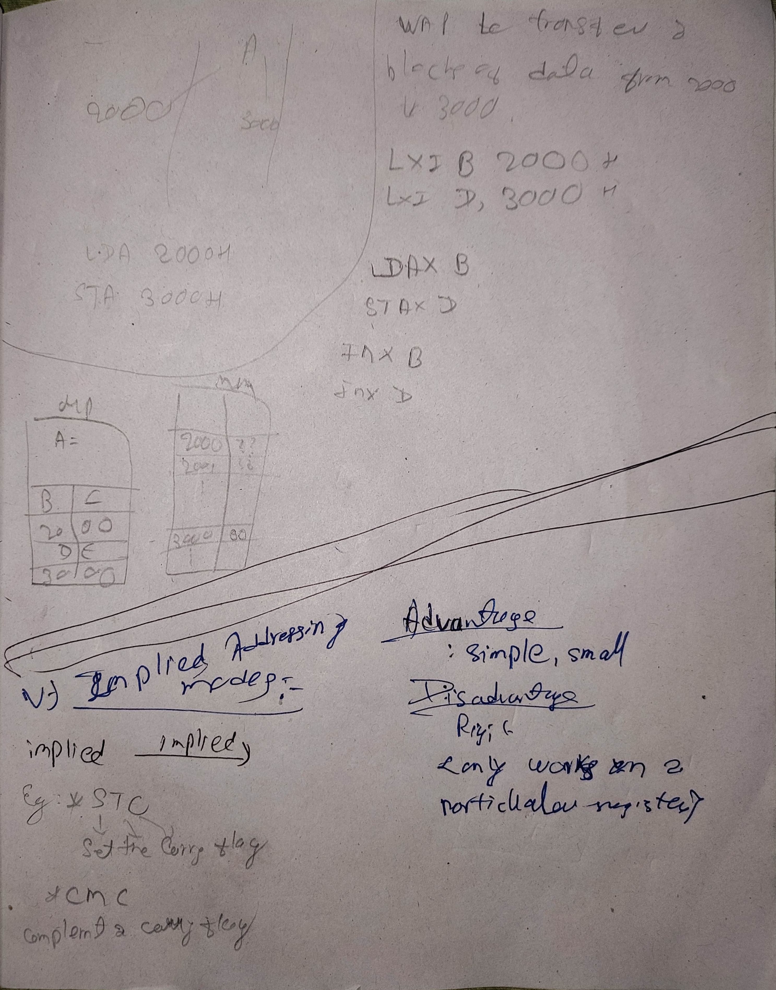 Addressing Mode in 8085 Microprocessor